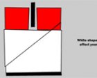 Prøv spillet 3 Slices 2